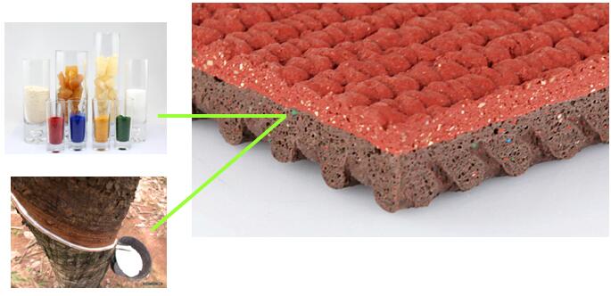 橡胶跑道生产材料