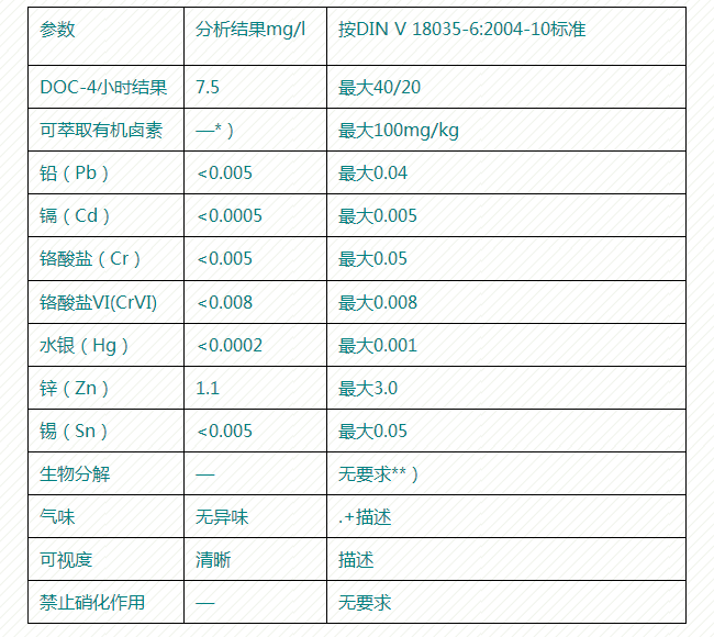 安速橡胶球场