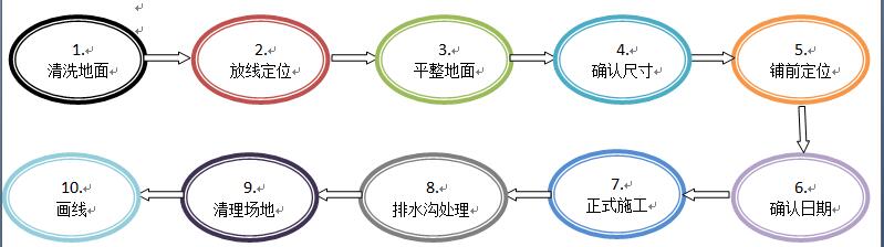 预制型橡胶跑道施工流程